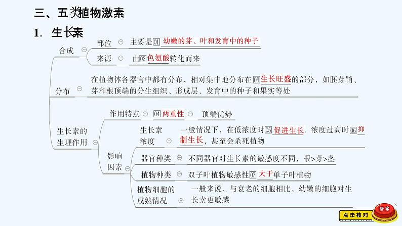 【最新版】23届生物新高考二轮专题总结+练习之专题8 植物的激素调节【同步课件】第4页