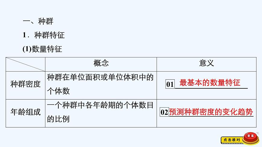 【最新版】23屆生物新高考二輪專題總結(jié)+練習(xí)之專題9 生物與環(huán)境【同步課件】第2頁