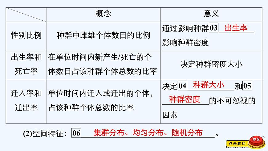 【最新版】23屆生物新高考二輪專題總結(jié)+練習(xí)之專題9 生物與環(huán)境【同步課件】第3頁