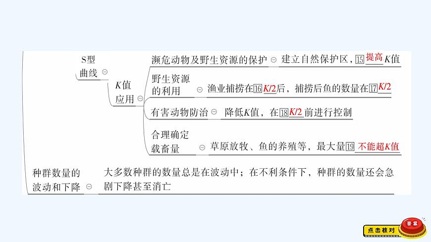 【最新版】23屆生物新高考二輪專題總結(jié)+練習(xí)之專題9 生物與環(huán)境【同步課件】第5頁