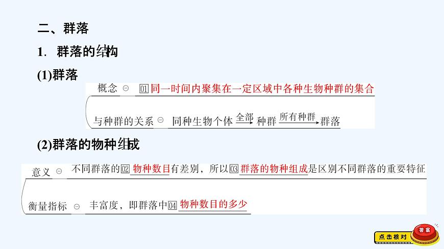 【最新版】23屆生物新高考二輪專題總結(jié)+練習(xí)之專題9 生物與環(huán)境【同步課件】第6頁