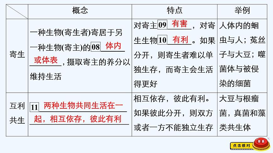 【最新版】23屆生物新高考二輪專題總結(jié)+練習(xí)之專題9 生物與環(huán)境【同步課件】第8頁