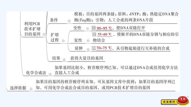 【最新版】23届生物新高考二轮专题总结+练习之专题12 现代生物科技专题【同步课件】第5页