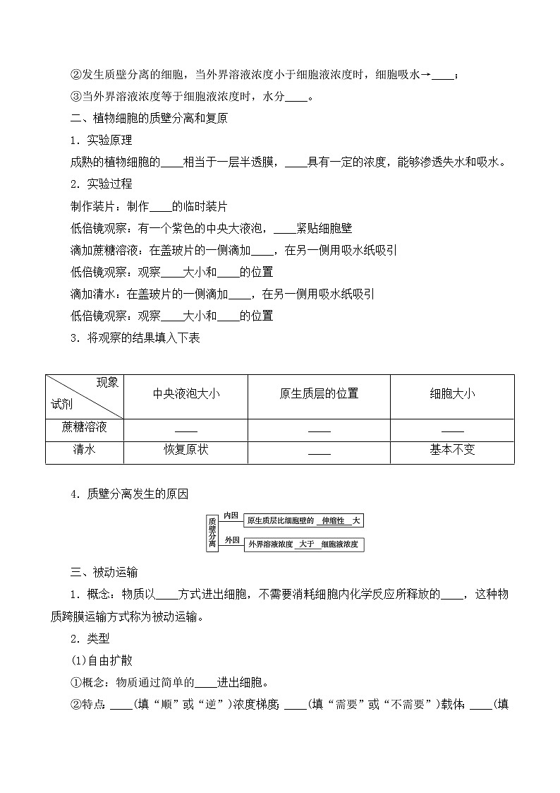 【培优分级练】高中生物(人教版2019)必修第一册 4.1《被动运输》同步分级练(原卷版)第2页
