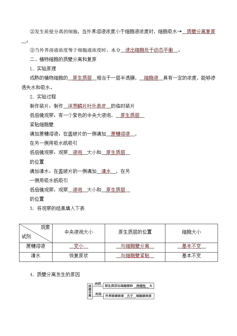 【培优分级练】高中生物(人教版2019)必修第一册 4.1《被动运输》同步分级练(解析版)第2页