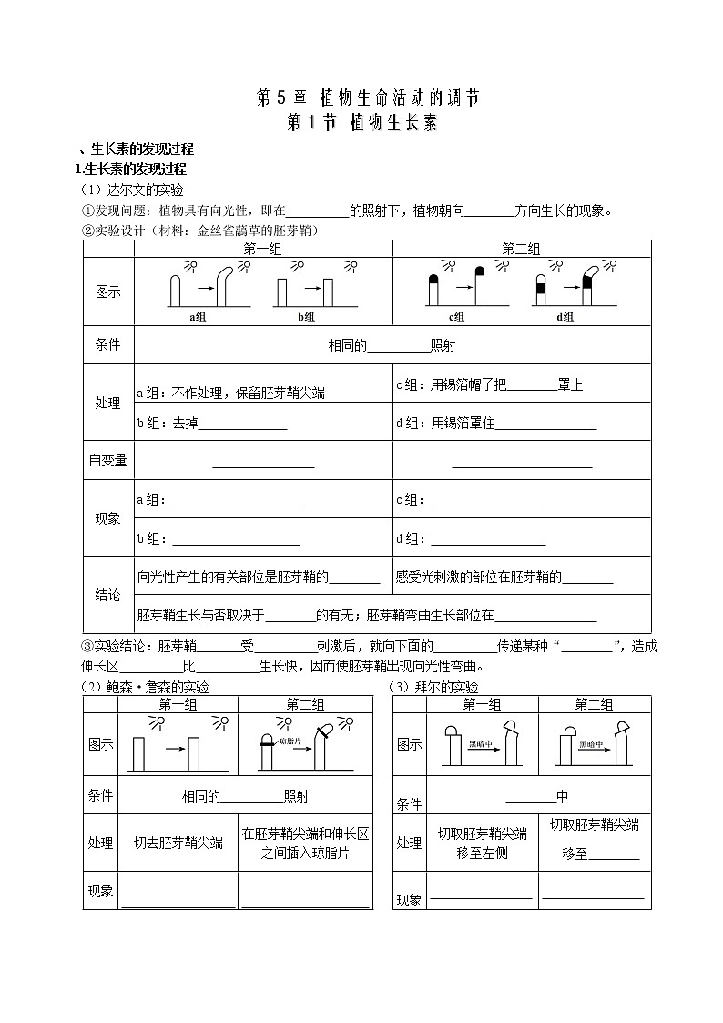 第5章 植物生命活动的调节-【学霸养成】2022-2023学年高二上学期生物必背知识清单(人教版2019选择性必修1)(学生版)第1页