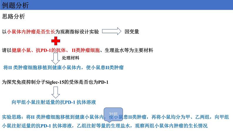 2022届高三生物二轮复习课件:实验设计原则04