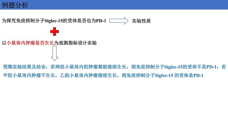 2022届高三生物二轮复习课件:实验设计原则05