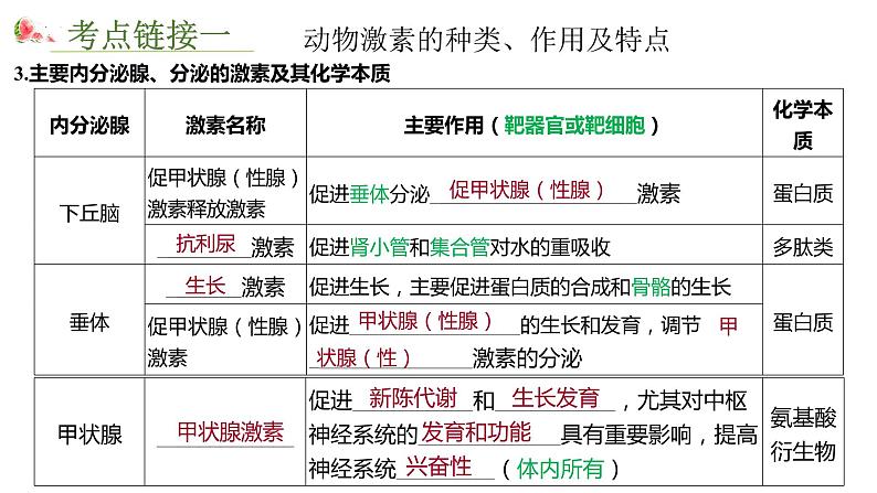 2023届高考一轮复习微专题 分离定律常见题型的解题方式第5页