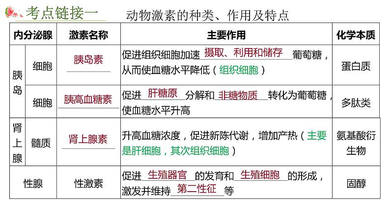 2023届高考一轮复习微专题 分离定律常见题型的解题方式第6页