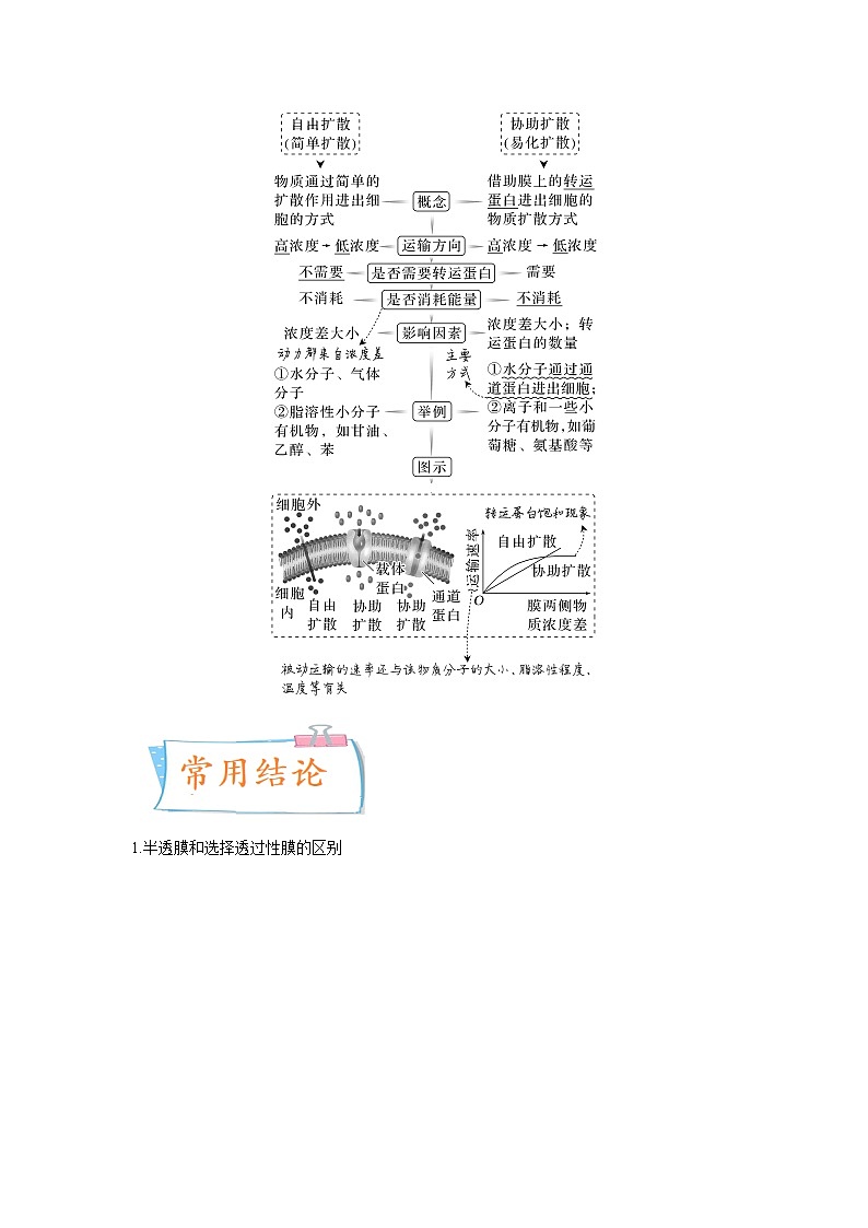 【高考考点专题复习】高考生物考点专题复习——考向03《细胞内物质输入和输出》全能卷(全国通用)(解析版)第3页