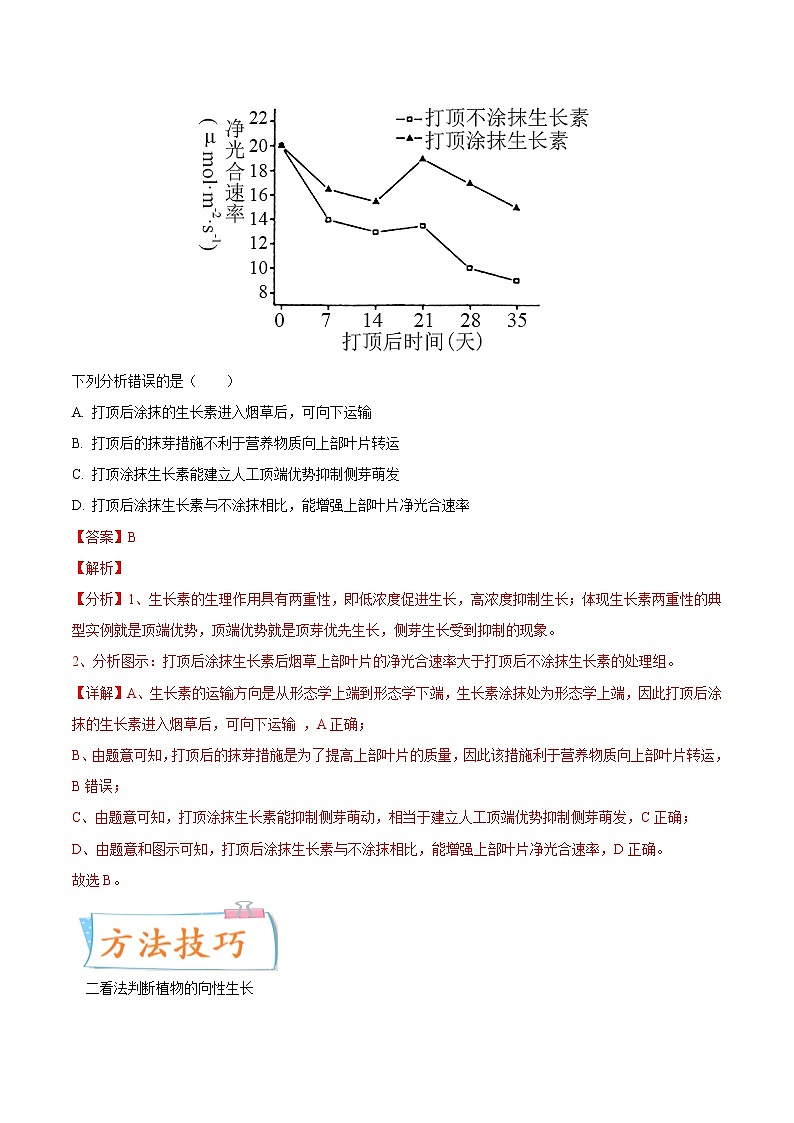 【高考考点专题复习】高考生物考点专题复习——考向20《植物生命活动的调节》全能卷(全国通用)(解析版)第2页