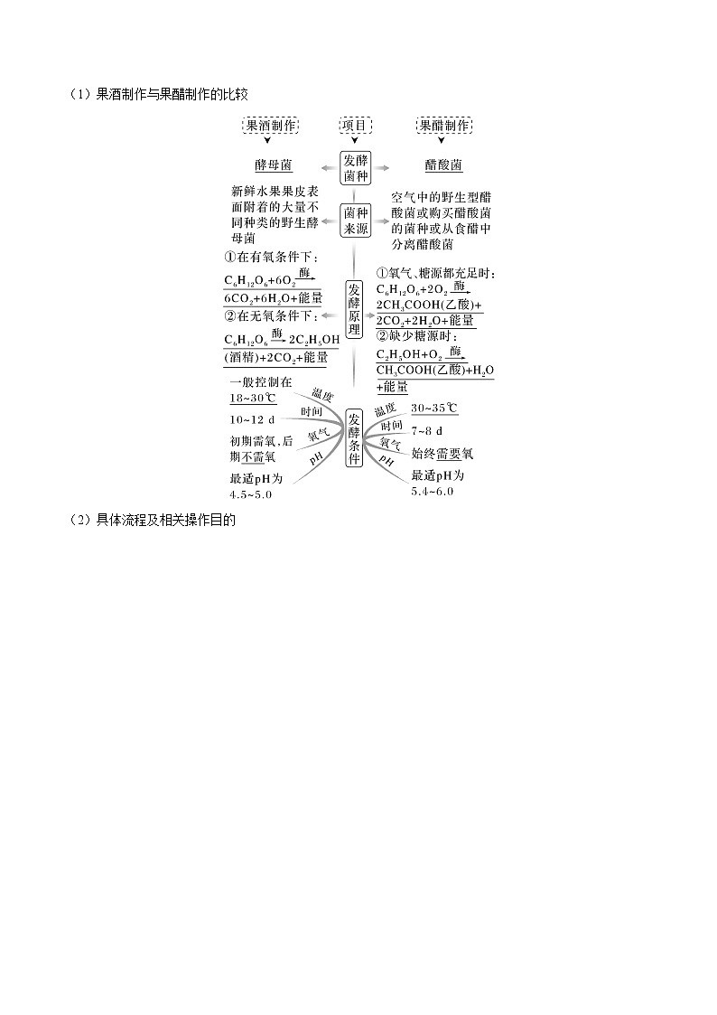 【高考考点专题复习】高考生物考点专题复习——考向26《发酵工程》全能卷(全国通用)(原卷版)第3页