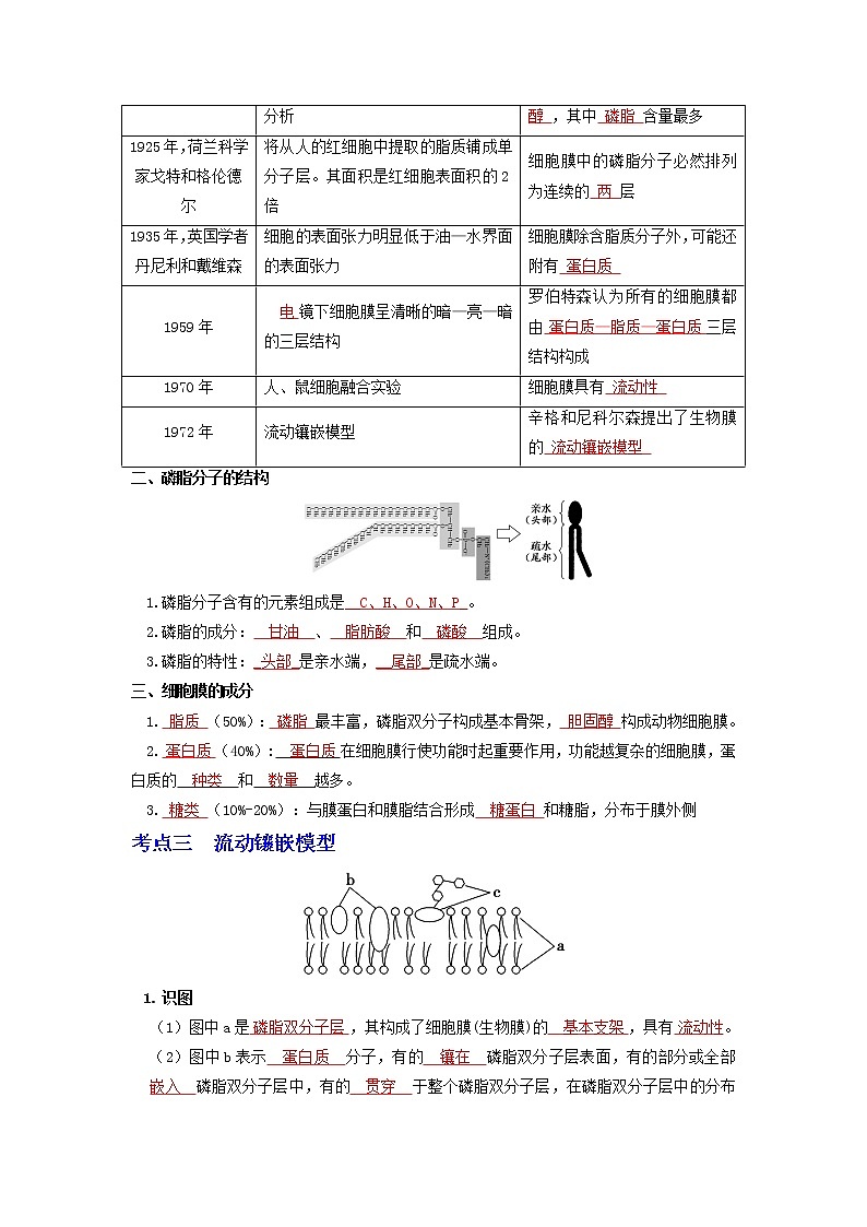 【高考精细化复习】生物(必修1)一轮复习  第8讲《细胞膜的结构和功能》讲义(解析版)(全国通用)第2页
