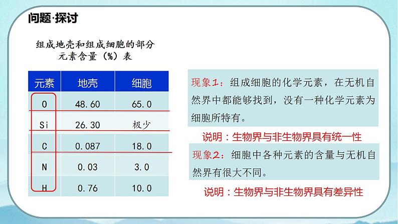 2.1 细胞的元素和化合物-高中生物 课件+练习(人教版2019 必修一)03