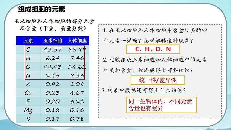 2.1 细胞的元素和化合物-高中生物 课件+练习(人教版2019 必修一)05