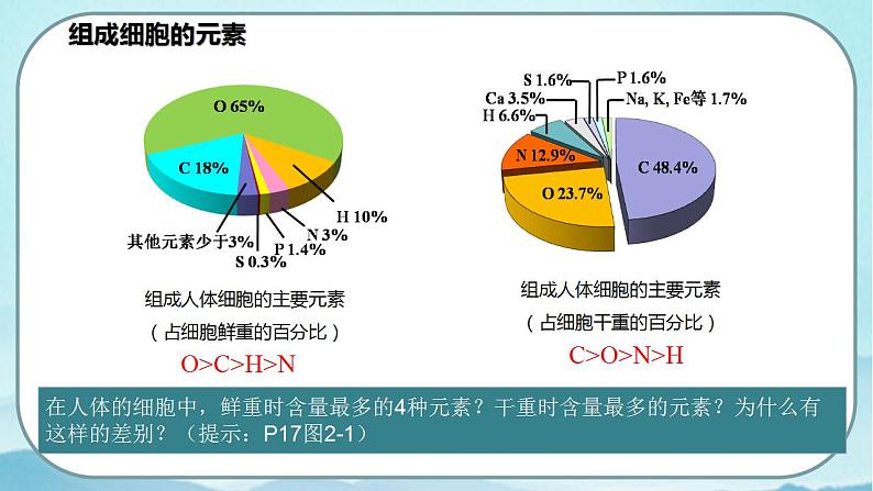 2.1 细胞的元素和化合物-高中生物 课件+练习(人教版2019 必修一)06