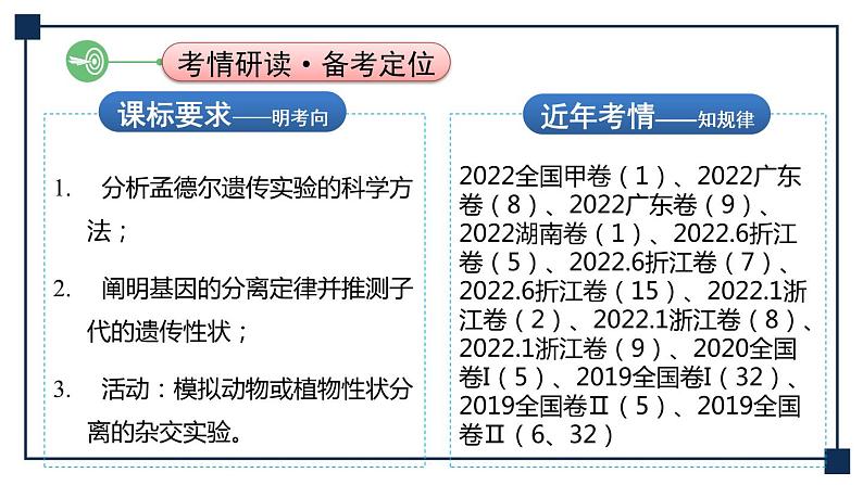 第13讲 孟德尔的豌豆杂交实验(一)——基因的分离定律 课件第2页