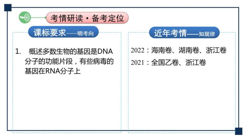 第16讲 DNA是主要的遗传物质 课件02