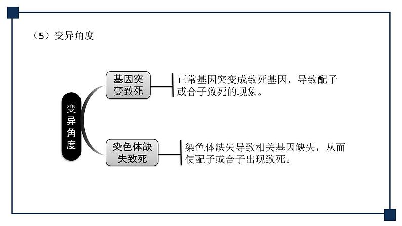 微专题06 分离定律中的特殊情况 课件第8页