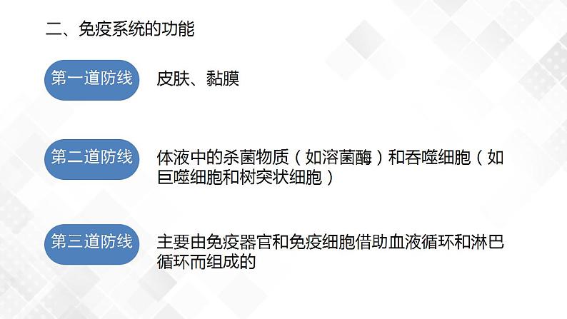 4.1 免疫系统的组成和功能(第2课时)第3页