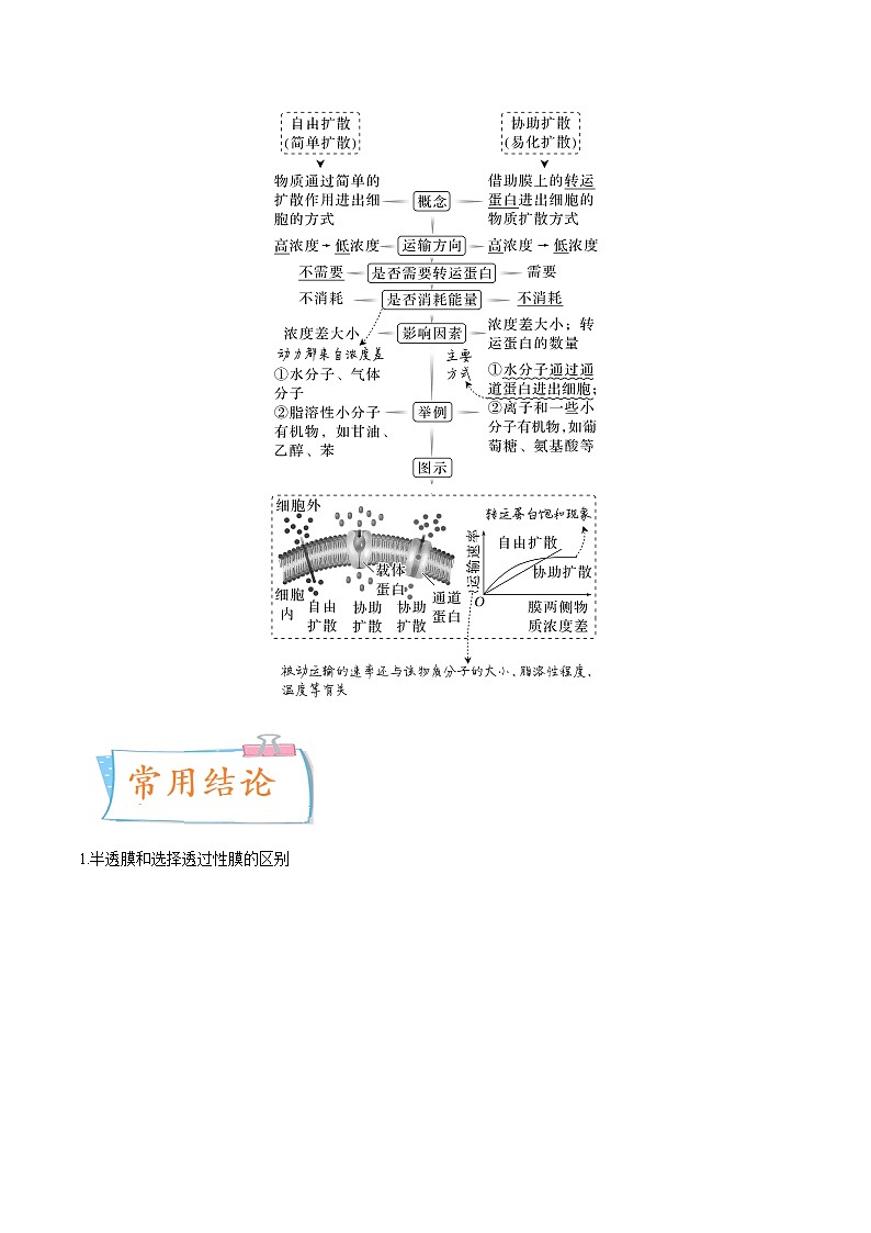 【备战2023高考】生物专题讲与练——考向03《细胞内物质输入和输出》全能练(全国通用)(解析版)第3页