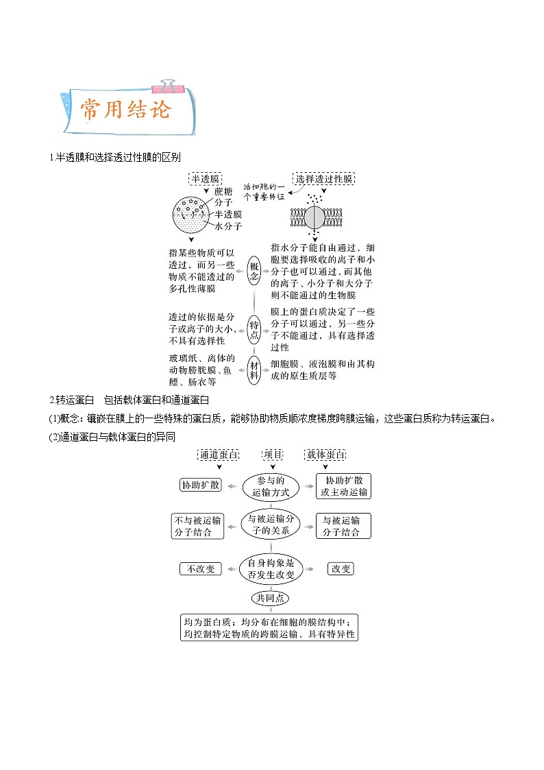 【备战2023高考】生物专题讲与练——考向03《细胞内物质输入和输出》全能练(全国通用)(原卷版)第3页