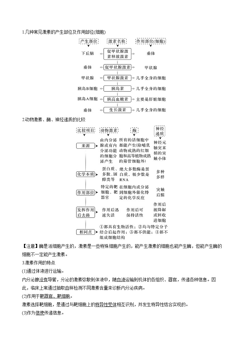 【备战2023高考】生物专题讲与练——考向18《体液调节》全能练(全国通用)(解析版)第2页