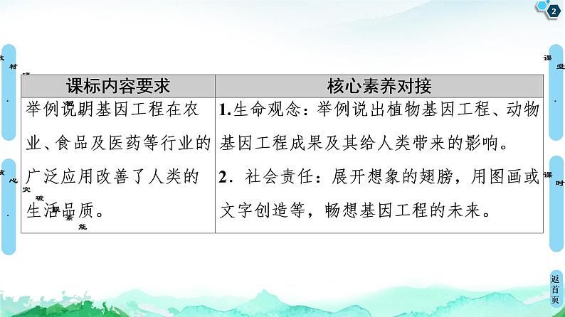 高中生物选择性必修三 第3章 第3节 基因工程的应用 课件第2页