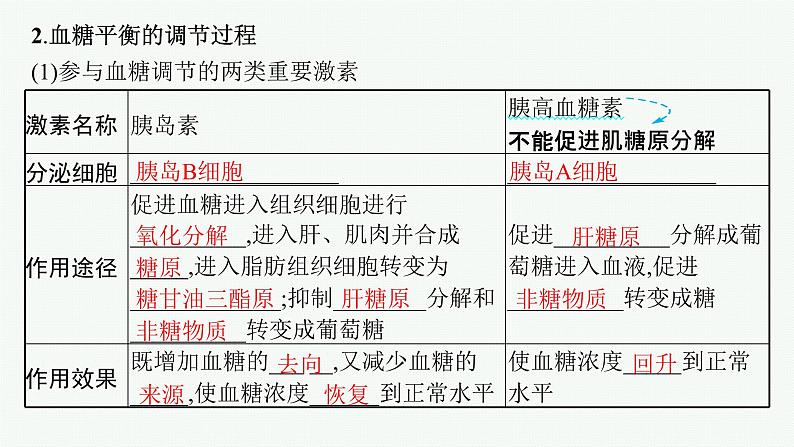 人教版高中生物选择性必修一激素调节的过程课件06