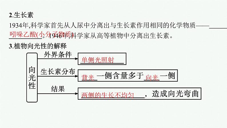 人教版高中生物选择性必修一植物生长素课件第8页