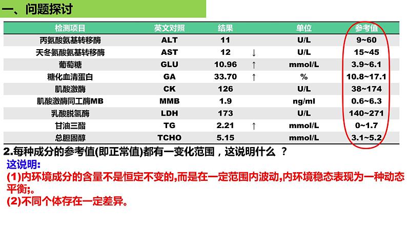 2023届高三一轮复习生物:1.2内环境的稳态课件第6页