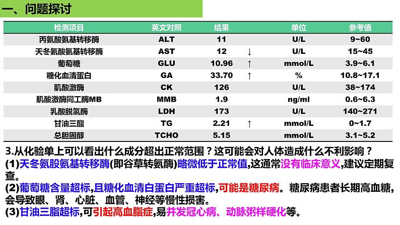2023届高三一轮复习生物:1.2内环境的稳态课件第7页
