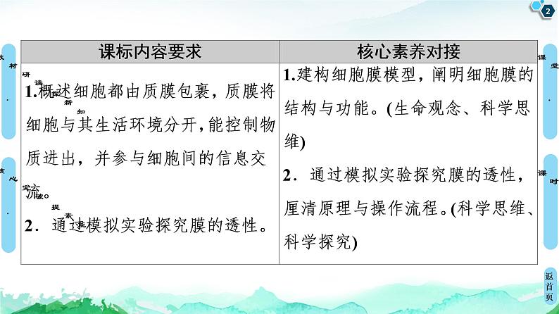 高中生物新浙科版必修1 第2章 第2节 细胞膜控制细胞与周围环境的联系 课件(69张)02