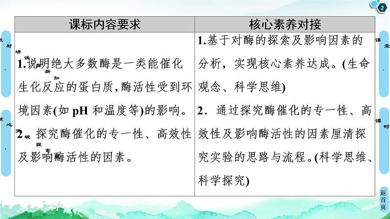 高中生物新浙科版必修1 第3章 第2节 酶是生物催化剂 课件(100张)第2页