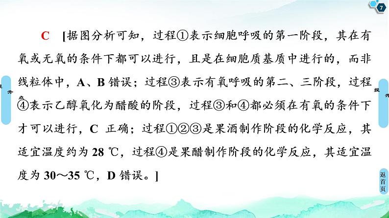 高中生物选择性必修三 第1章 素能提升课 发酵工程与其他相关知识的综合 课件第7页