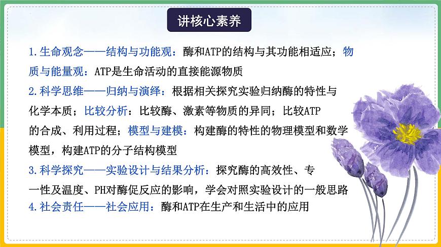 【備戰(zhàn)2023高考】生物總復(fù)習(xí)——專題08《酶和ATP》課件(新教材新高考)第5頁(yè)