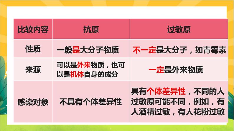 4.3免疫失调(课件PPT)第6页