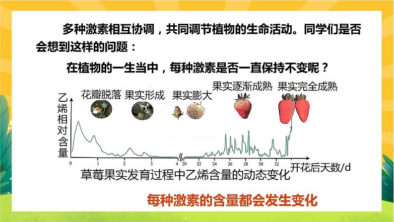 5.3 植物生长调节剂的应用(课件PPT)02