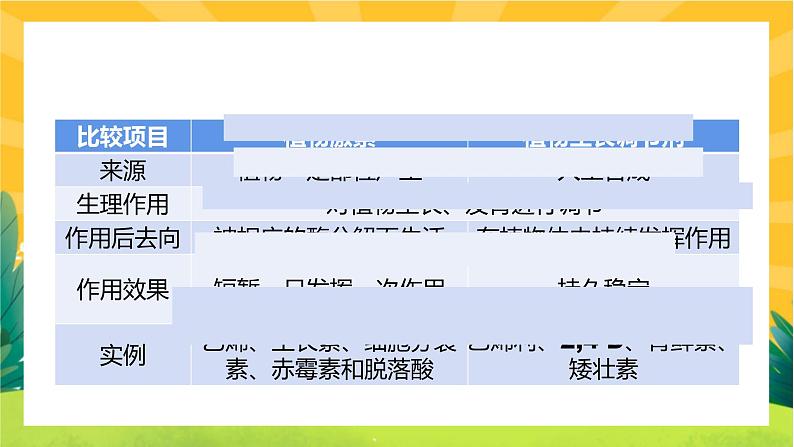 5.3 植物生长调节剂的应用(课件PPT)08