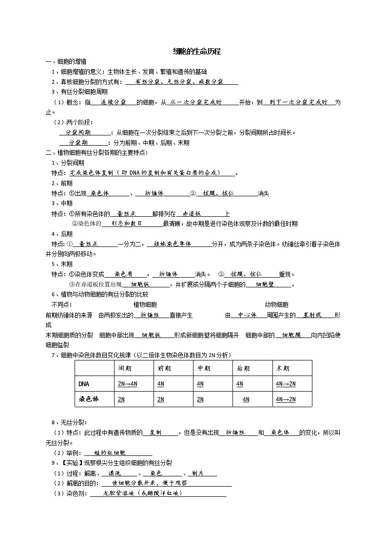 高中生物专题3 细胞的生命历程-【复习宝典】2021年高考生物必修知识点归纳(背记版)第1页