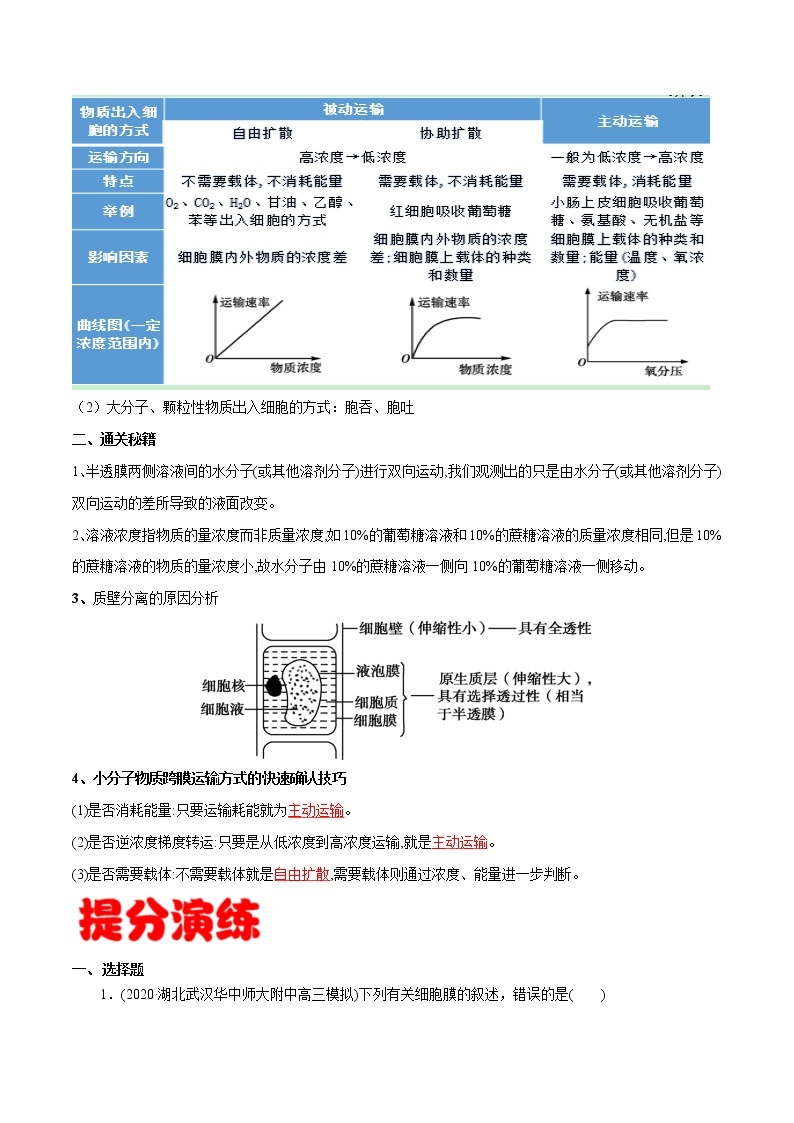 高中生物专题03 物质出入细胞的方式-备战2021年高考生物专题提分攻略（有答案）02