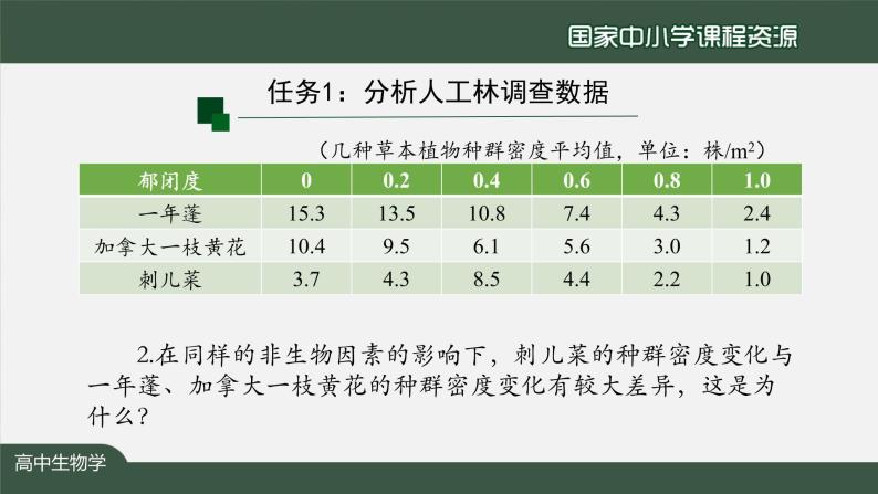 高二【生物学（人教版）】第1章 第3节 影响种群数量变化的因素-课件06