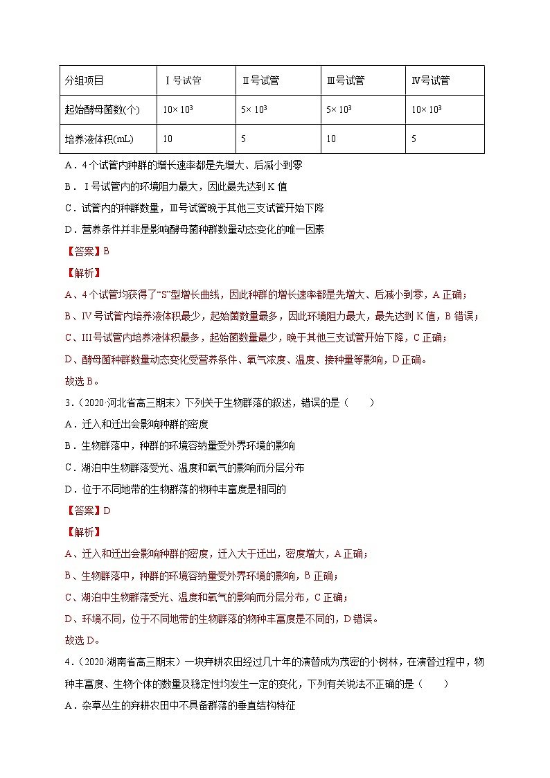 高中生物专练04 生物与环境考点分类50题-2020年高考生物总复习考点必杀800题(有答案)第2页
