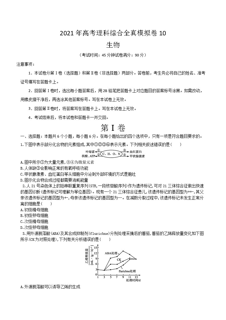 高中生物模拟卷10-【战高考】2021年高考理科综合生物全真模拟卷(无答案)第1页