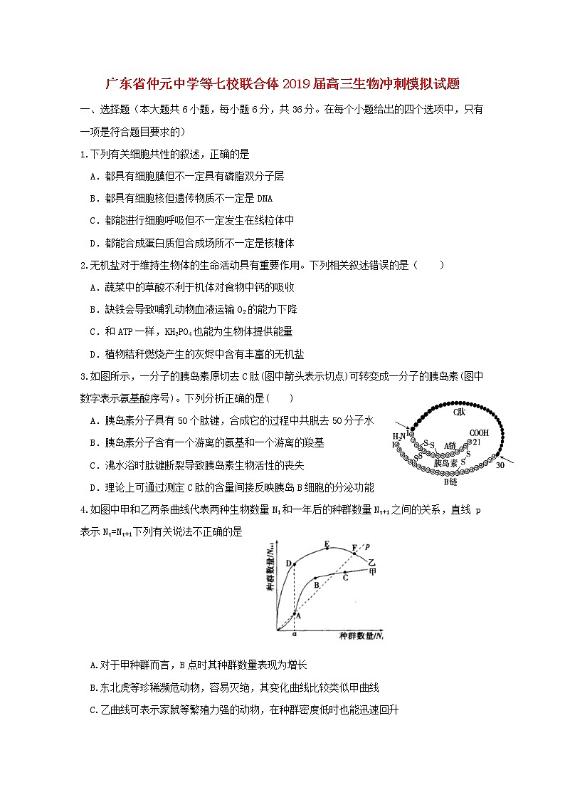 高中生物廣東省仲元中學(xué)等七校聯(lián)合體2019屆高三生物沖刺模擬試題第1頁