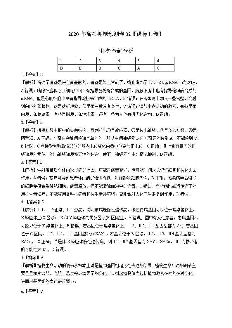 高中生物2020年高考押题预测卷02(课标Ⅱ卷)-生物(全解全析)第1页