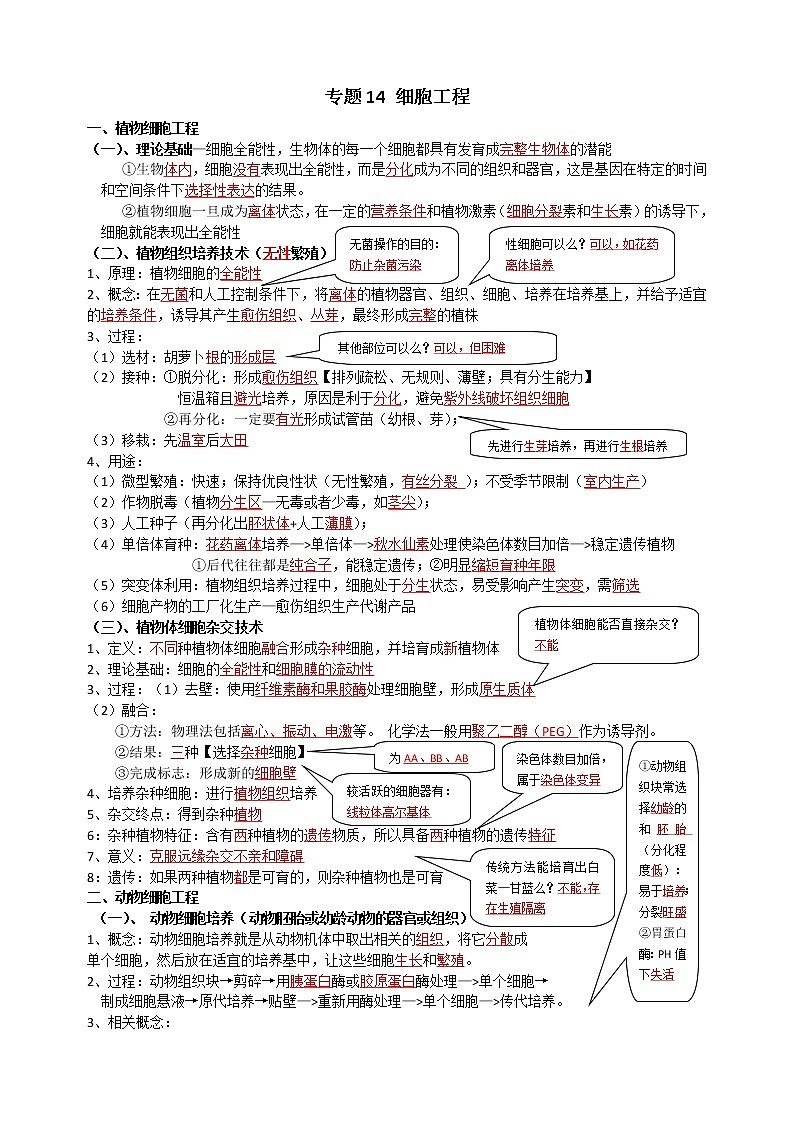 高中生物2021年高考二轮生物复习知识清单:14细胞工程01