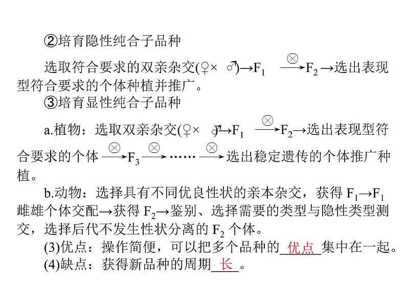 2022年《南方新课堂 高考总复习》生物 必修2 第6章 第1、2节 杂交育种与诱变育种、基因工程及其应用课件第6页