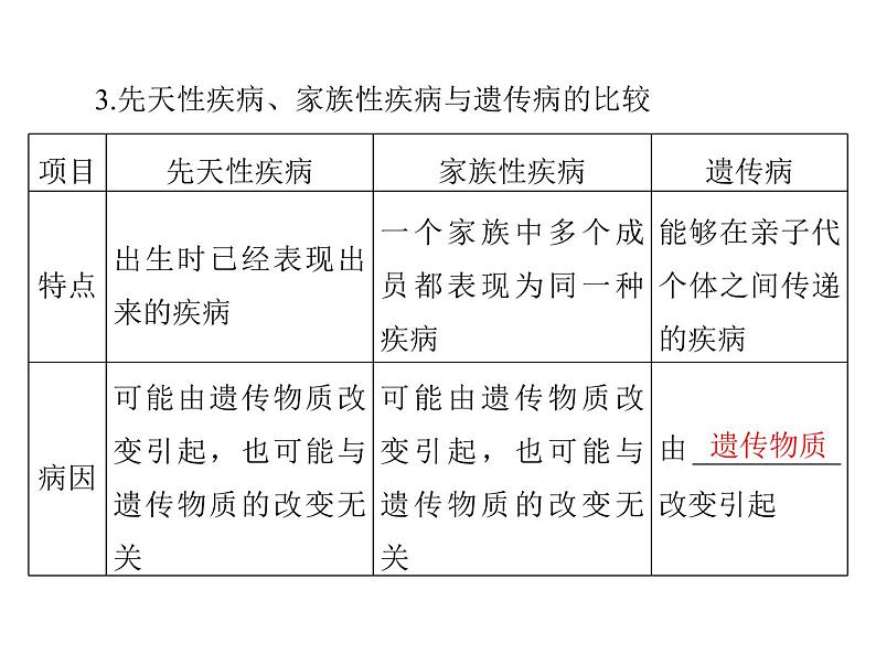 2022年《南方新课堂 高考总复习》生物 必修2 第5章 第3节 人类遗传病课件第7页
